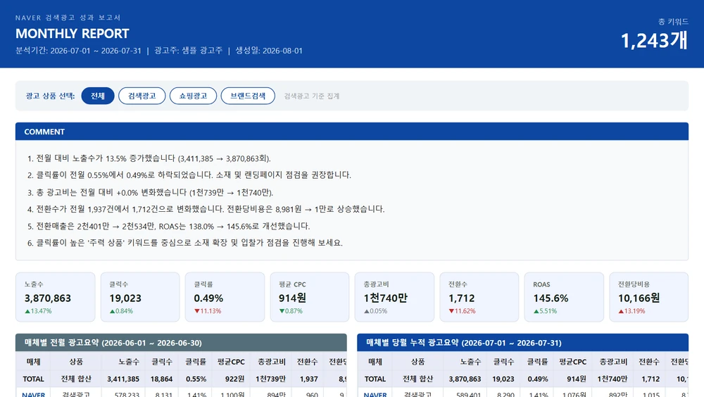 샘플 광고주의 월간 성과 보고서 산출물 예시