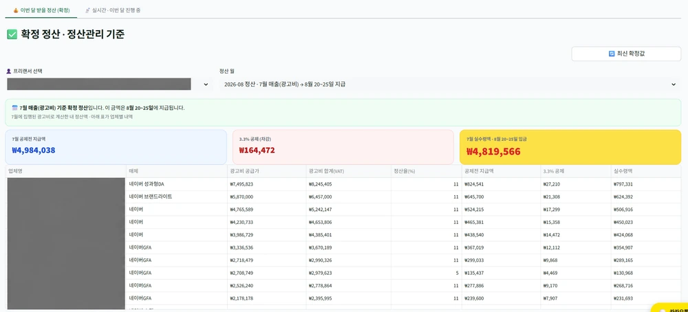 실제 확정 정산 화면. 업체명과 프리랜서 이름은 가림 처리